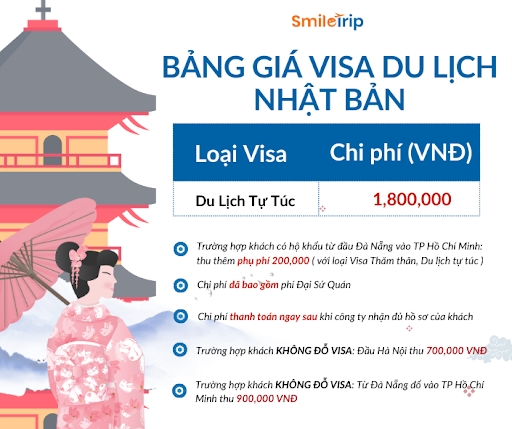 Bảng giá dịch vụ làm visa công tác Nhật Bản của SmileTrip