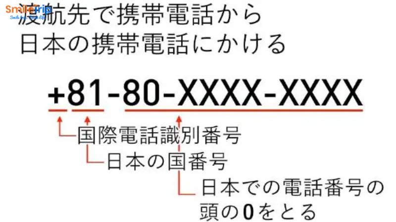 Cấu trúc số điện thoại ở Nhật Bản